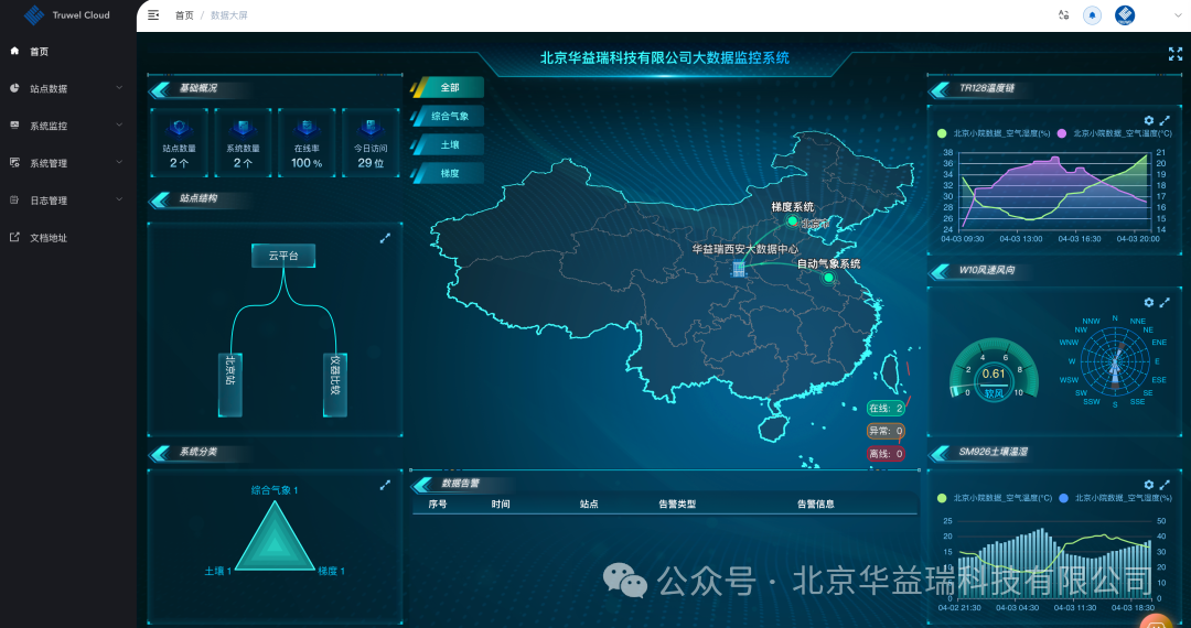 华益瑞大数据管理平台携手DeepSeek | 实现生态气象数据分析智能化！