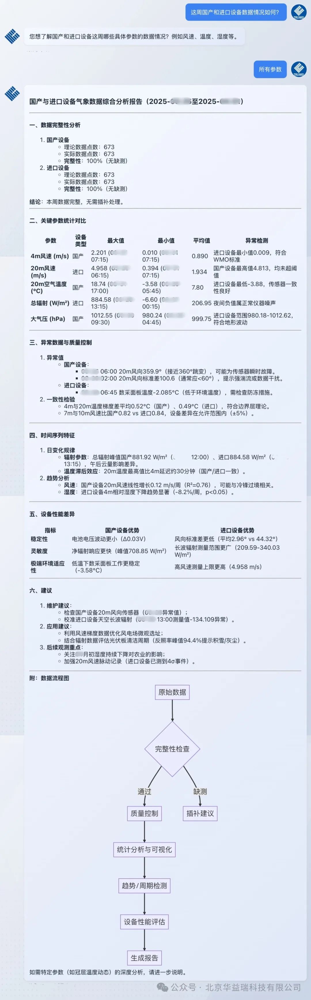 华益瑞大数据管理平台携手DeepSeek | 实现生态气象数据分析智能化！