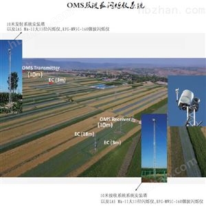 双波段闪烁仪